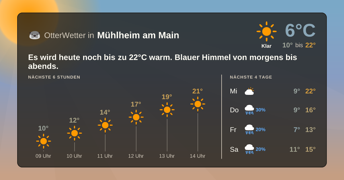 OtterWetter-Widget Mühlheim am Main
