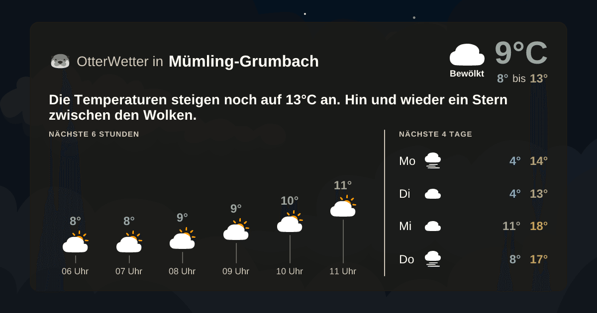 OtterWetter-Widget Mümling-Grumbach