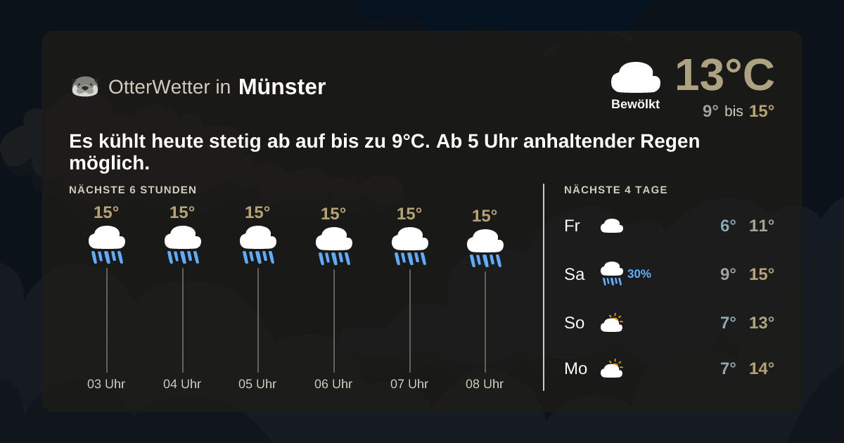 OtterWetter-Widget Münster