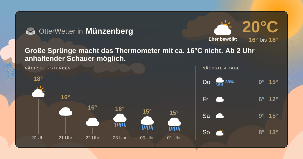 OtterWetter-Widget Münzenberg