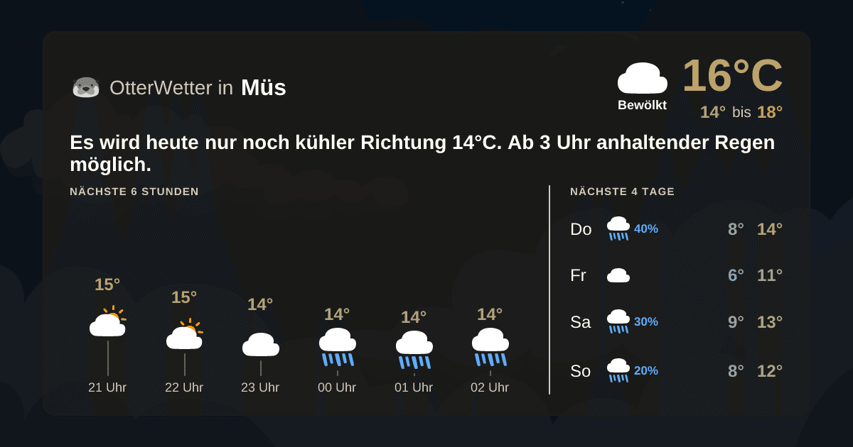OtterWetter-Widget Müs