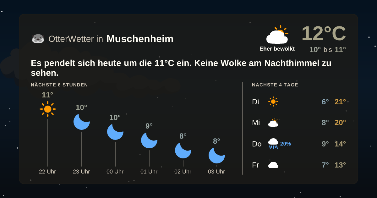 Widget-Vorschau für Muschenheim Wetter-Widget-Vorschau mit Vorhersagedaten für Muschenheim