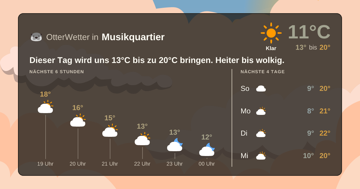 OtterWetter-Widget Musikquartier