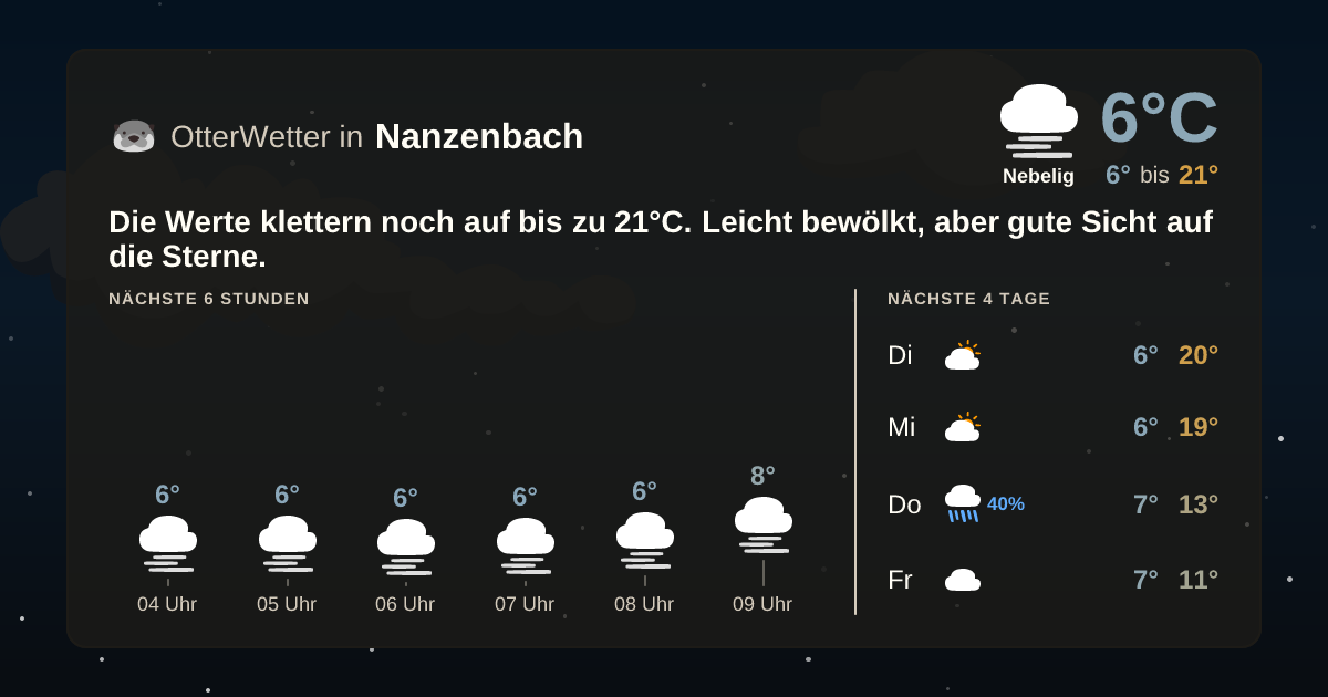 Widget-Vorschau für Nanzenbach Wetter-Widget-Vorschau mit Vorhersagedaten für Nanzenbach