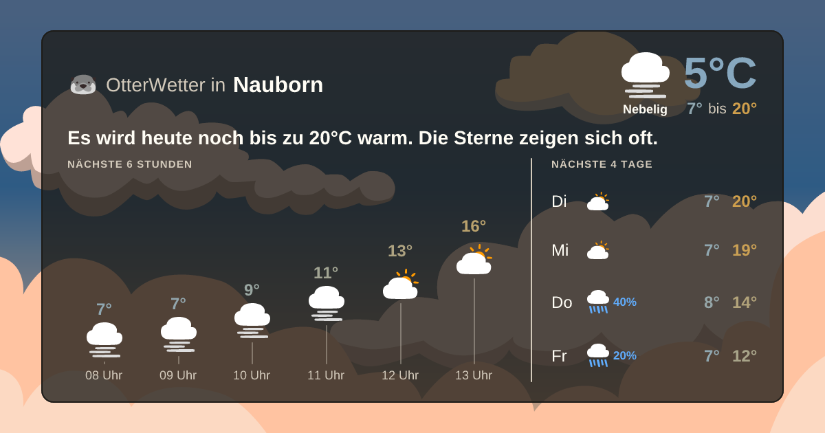 Widget-Vorschau für Nauborn Wetter-Widget-Vorschau mit Vorhersagedaten für Nauborn