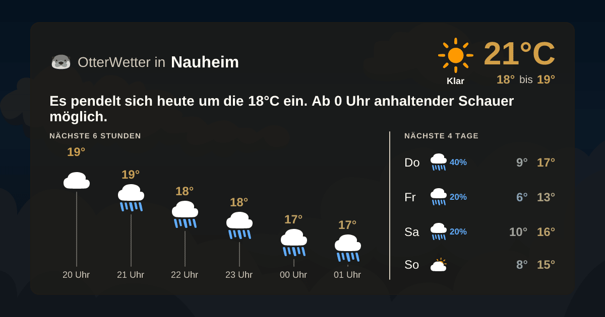 OtterWetter-Widget Nauheim
