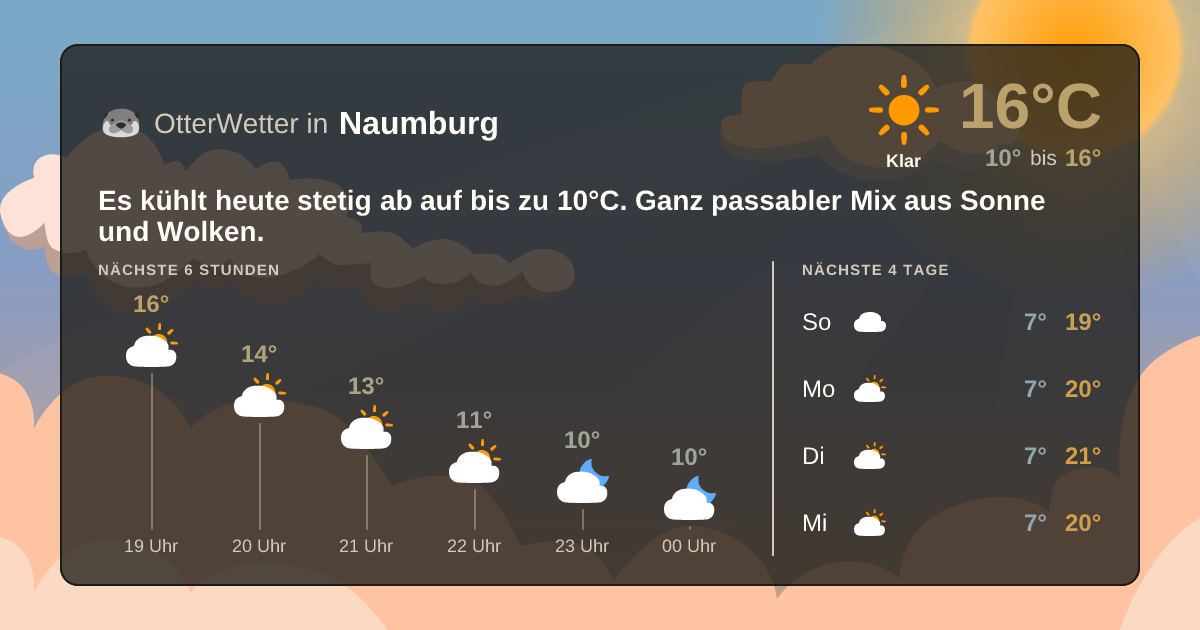 OtterWetter-Widget Naumburg