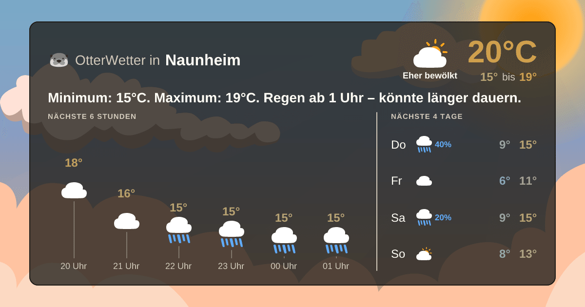 Widget-Vorschau für Naunheim Wetter-Widget-Vorschau mit Vorhersagedaten für Naunheim