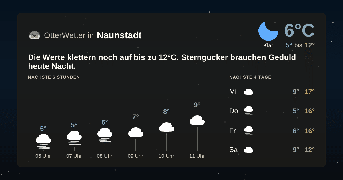 OtterWetter-Widget Naunstadt