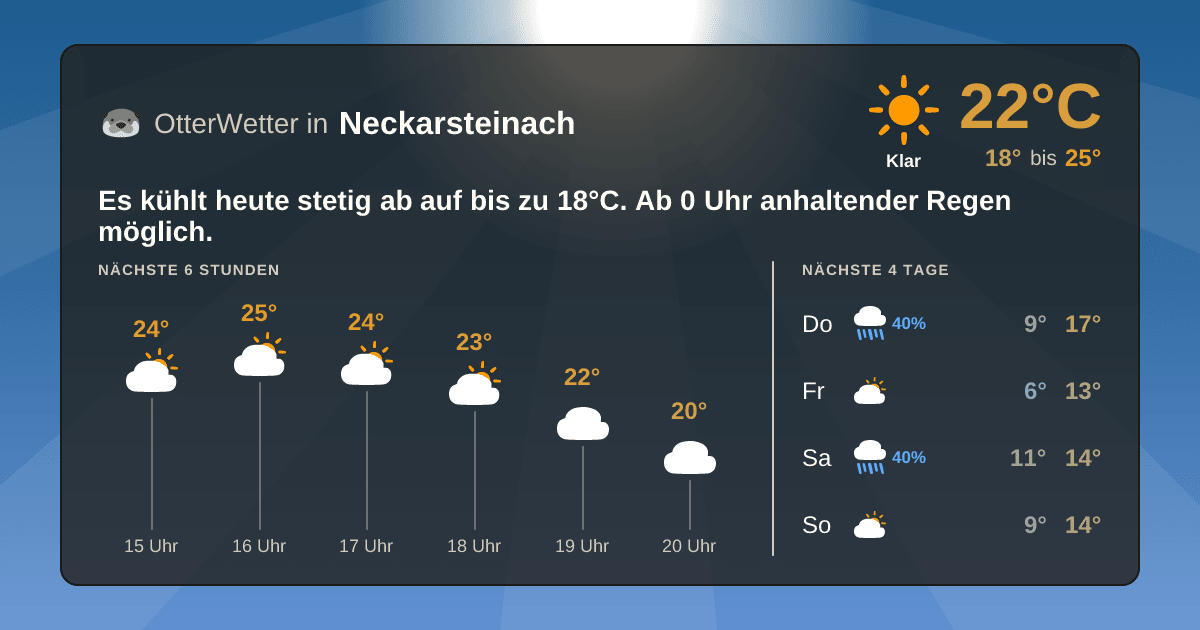 Wetter-Widget-Vorschau mit Vorhersagedaten für Neckarsteinach