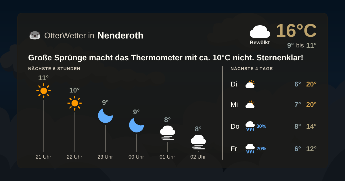 OtterWetter-Widget Nenderoth