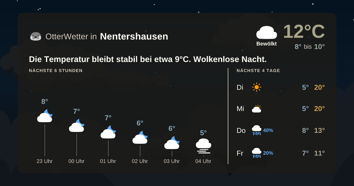 Widget-Vorschau für Nentershausen Wetter-Widget-Vorschau mit Vorhersagedaten für Nentershausen