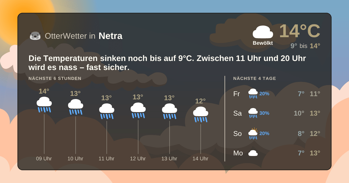 Wetter-Widget-Vorschau mit Vorhersagedaten für Netra