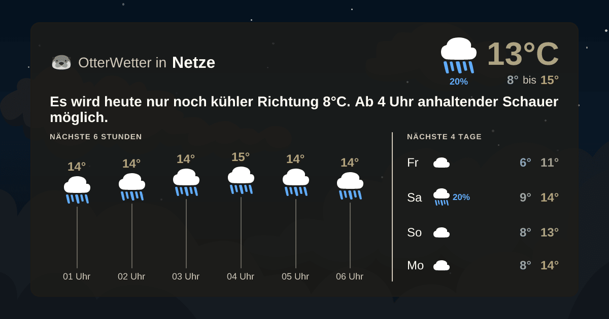 OtterWetter-Widget Netze