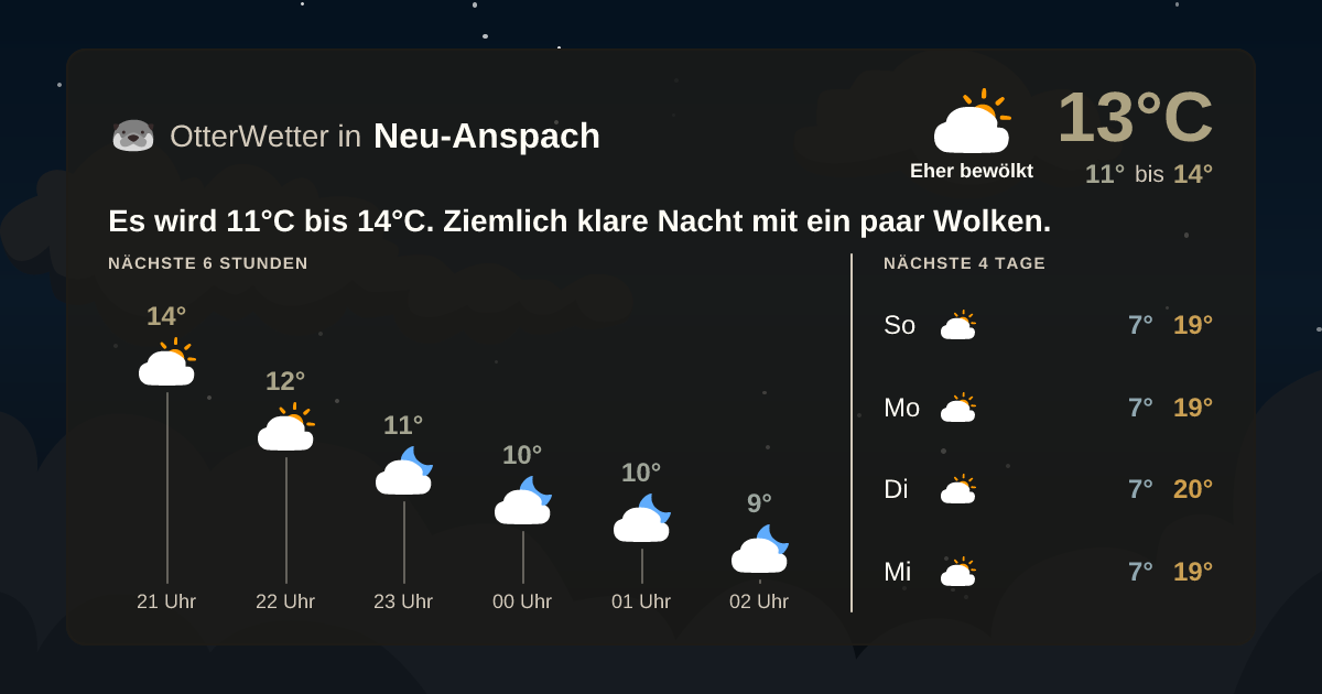 Widget-Vorschau für Neu-Anspach Wetter-Widget-Vorschau mit Vorhersagedaten für Neu-Anspach