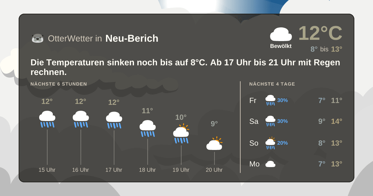 OtterWetter-Widget Neu-Berich