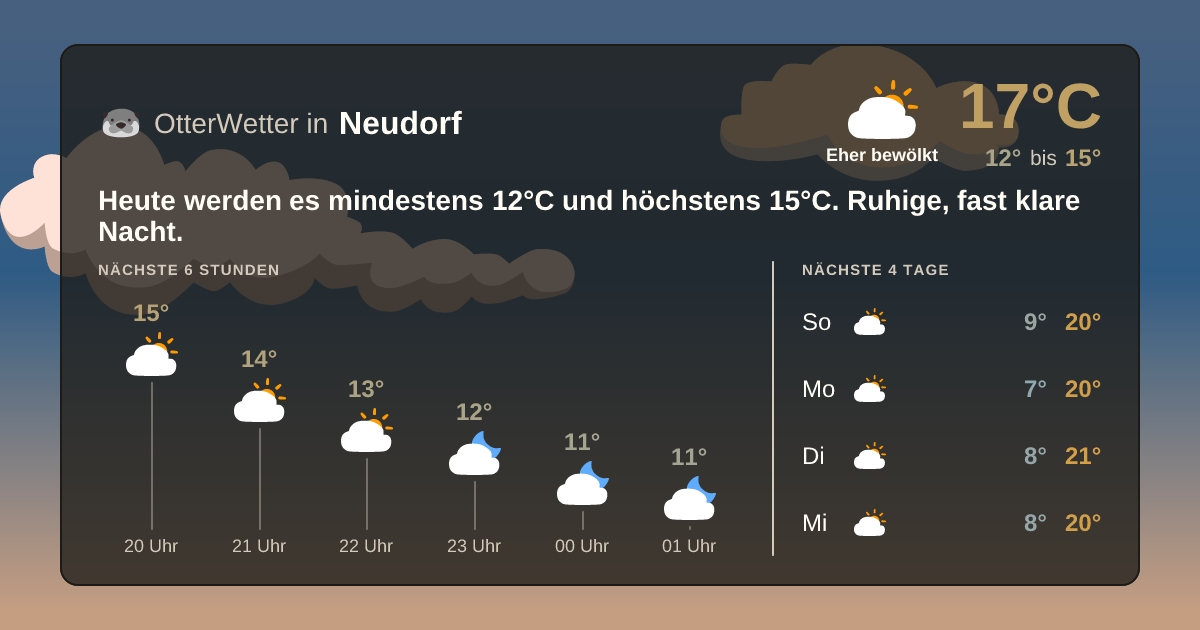 Widget-Vorschau für Neudorf Wetter-Widget-Vorschau mit Vorhersagedaten für Neudorf