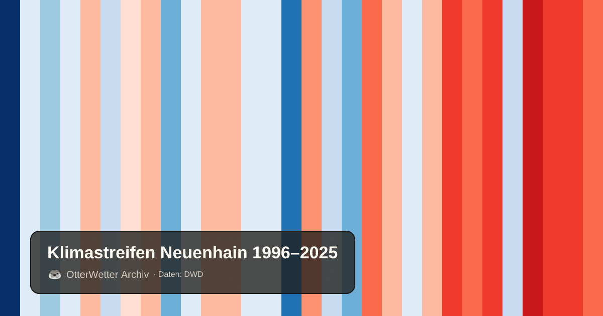 Klimastreifen Neuenhain: Jahresmitteltemperaturen von blau (kühler) bis rot (wärmer)