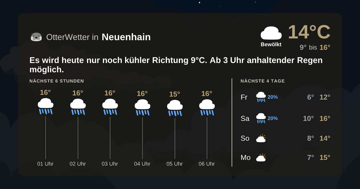 OtterWetter-Widget Neuenhain