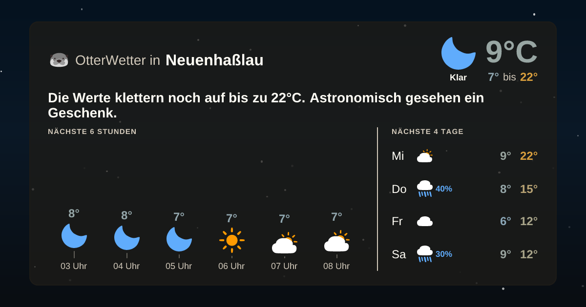 OtterWetter-Widget Neuenhaßlau