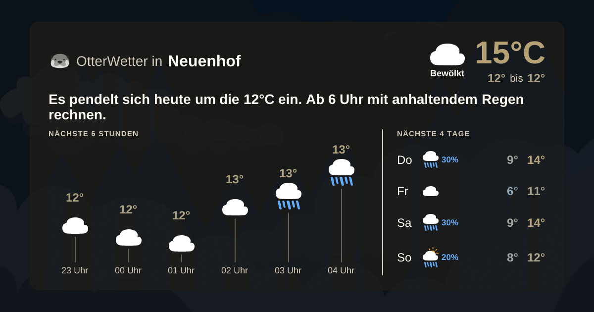 Widget-Vorschau für Neuenhof Wetter-Widget-Vorschau mit Vorhersagedaten für Neuenhof
