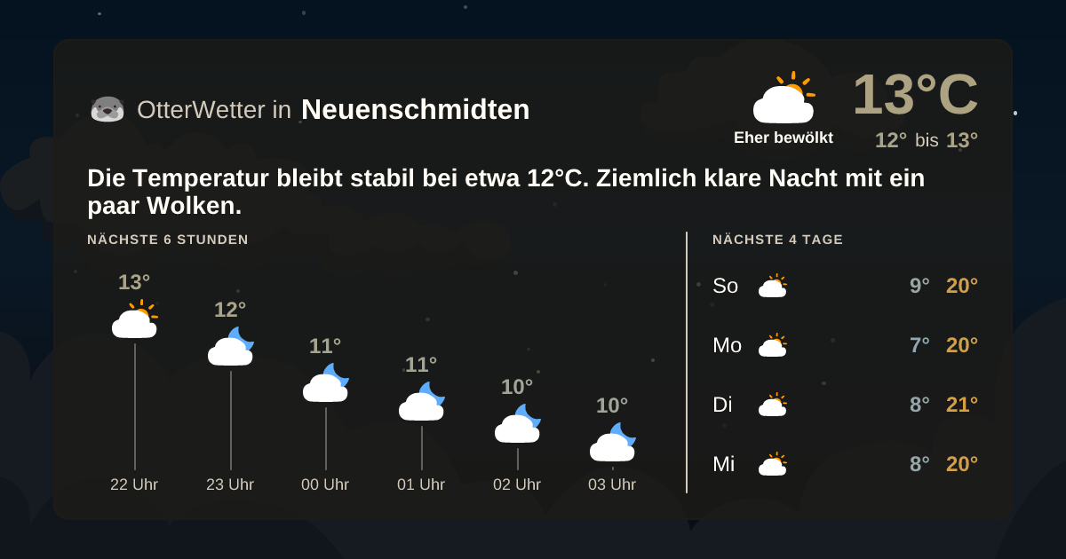 Widget-Vorschau für Neuenschmidten Wetter-Widget-Vorschau mit Vorhersagedaten für Neuenschmidten