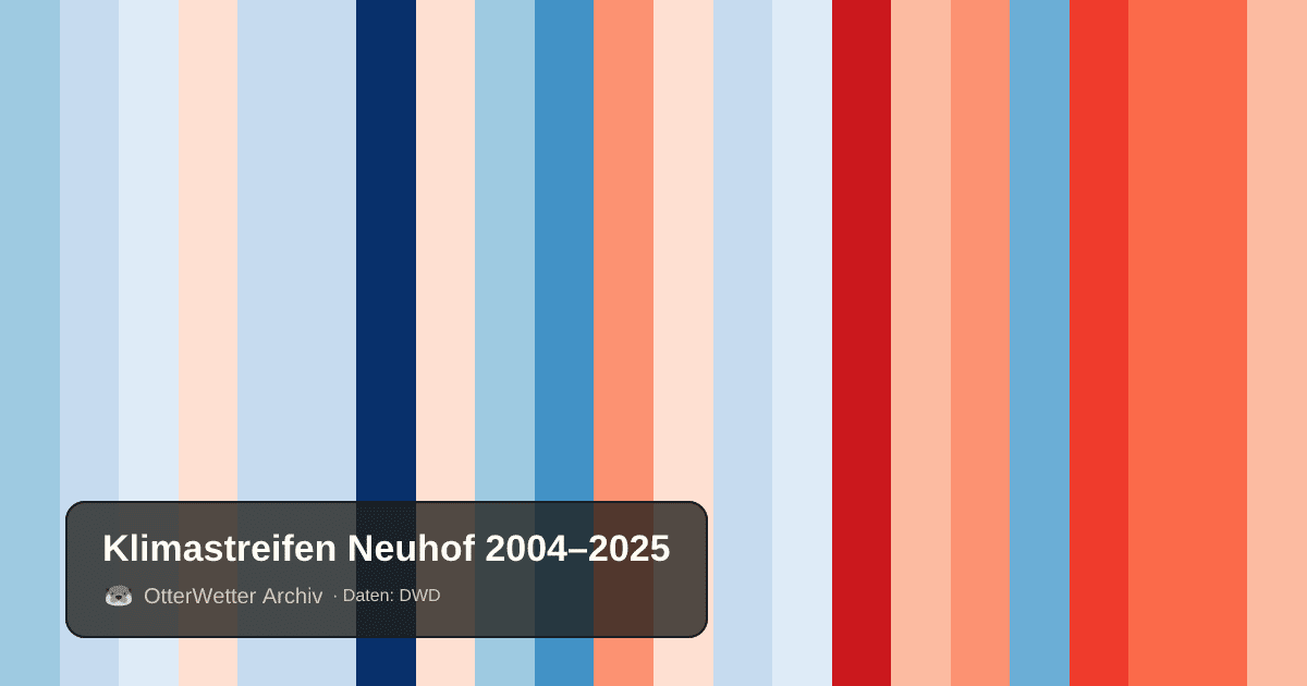 Klimastreifen Neuhof: Jahresmitteltemperaturen von blau (kühler) bis rot (wärmer)