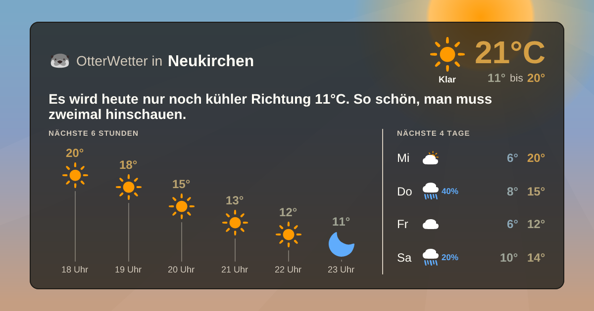Widget-Vorschau für Neukirchen Wetter-Widget-Vorschau mit Vorhersagedaten für Neukirchen