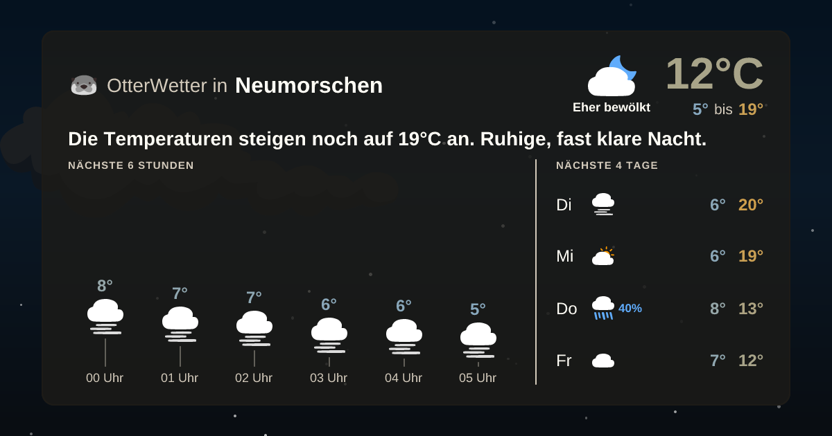 Widget-Vorschau für Neumorschen Wetter-Widget-Vorschau mit Vorhersagedaten für Neumorschen