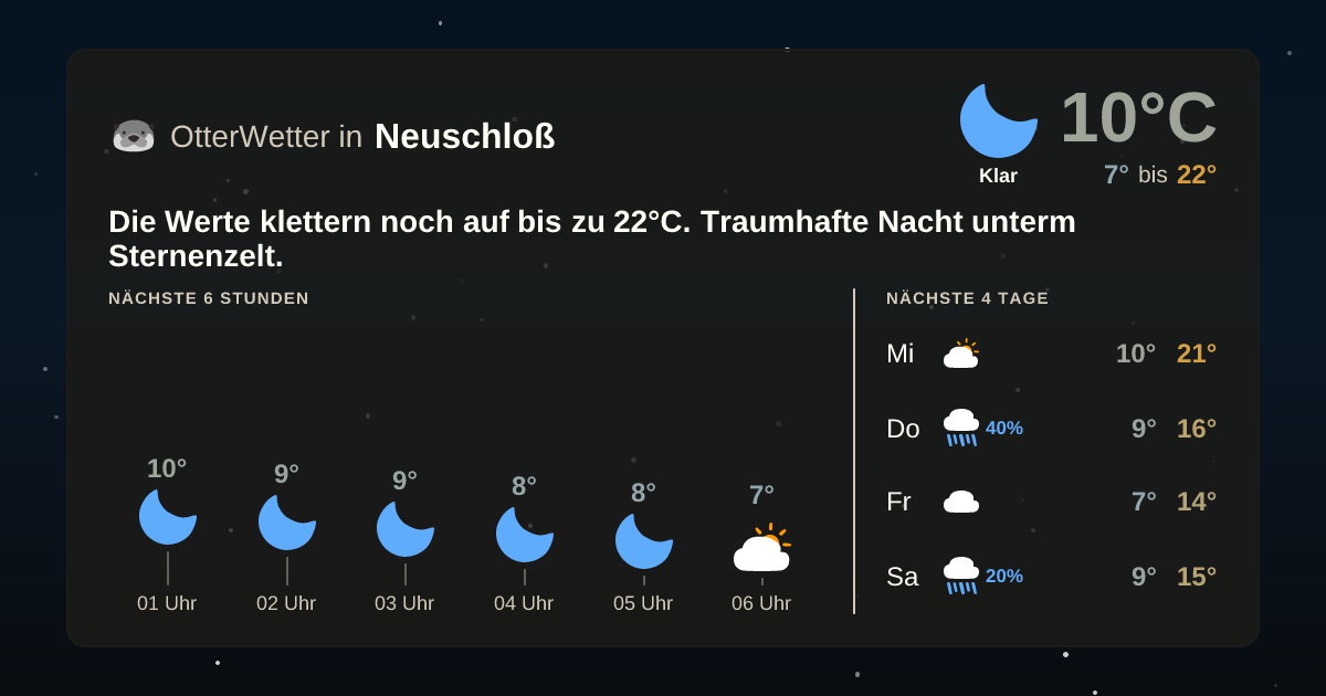 OtterWetter-Widget Neuschloß
