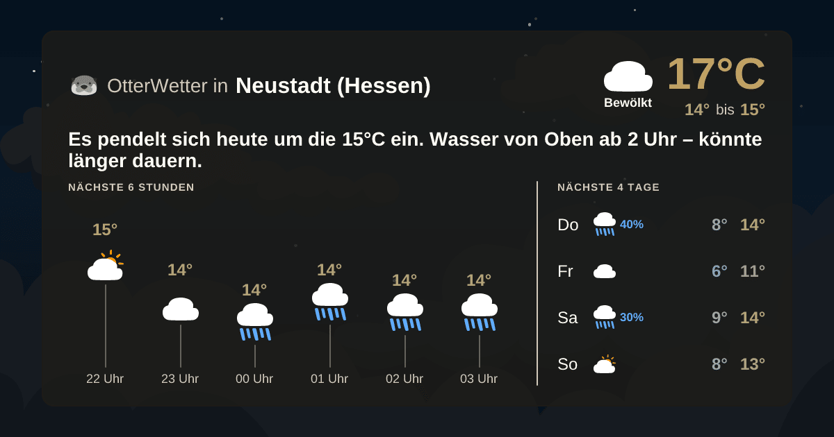 OtterWetter-Widget Neustadt (Hessen)