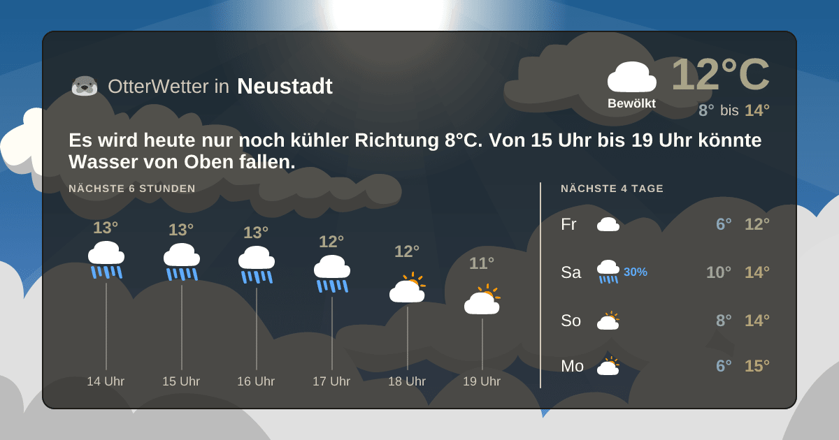 Wetter-Widget-Vorschau mit Vorhersagedaten für Neustadt