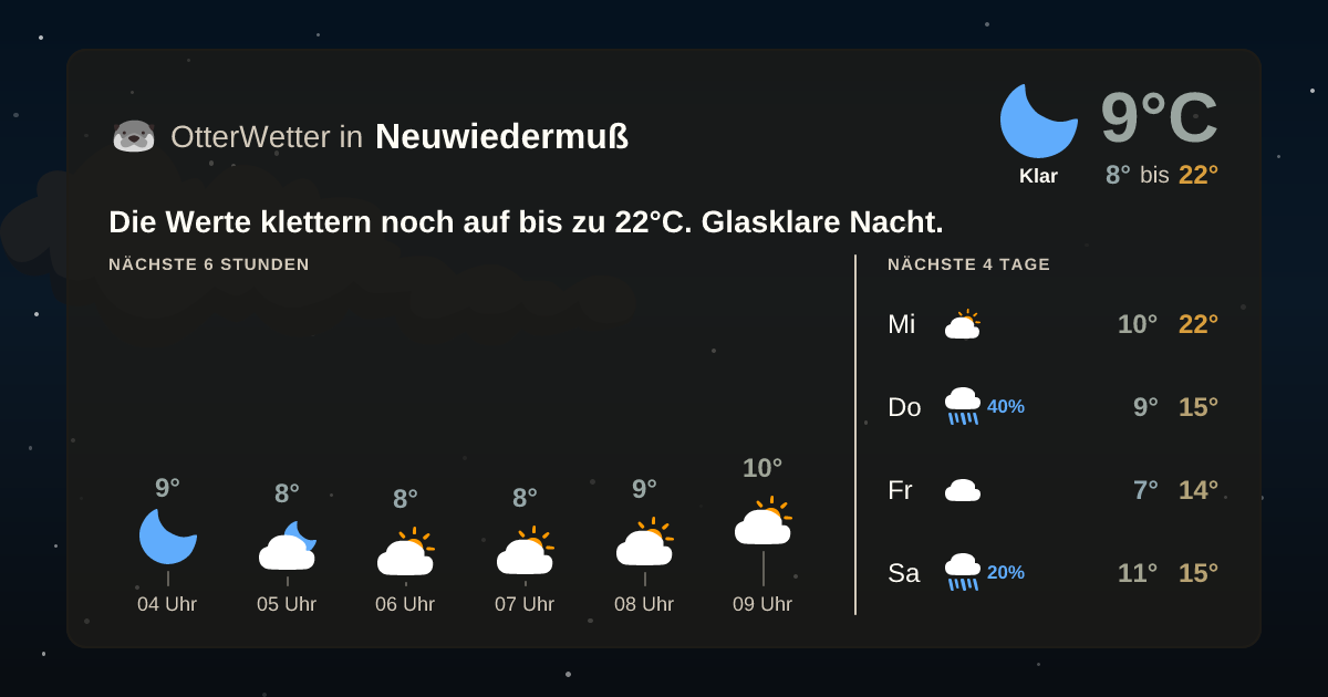 Widget-Vorschau für Neuwiedermuß Wetter-Widget-Vorschau mit Vorhersagedaten für Neuwiedermuß