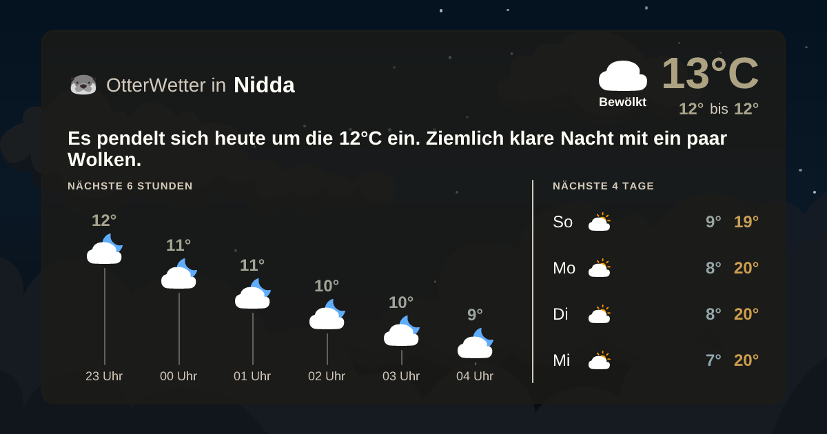 OtterWetter-Widget Nidda