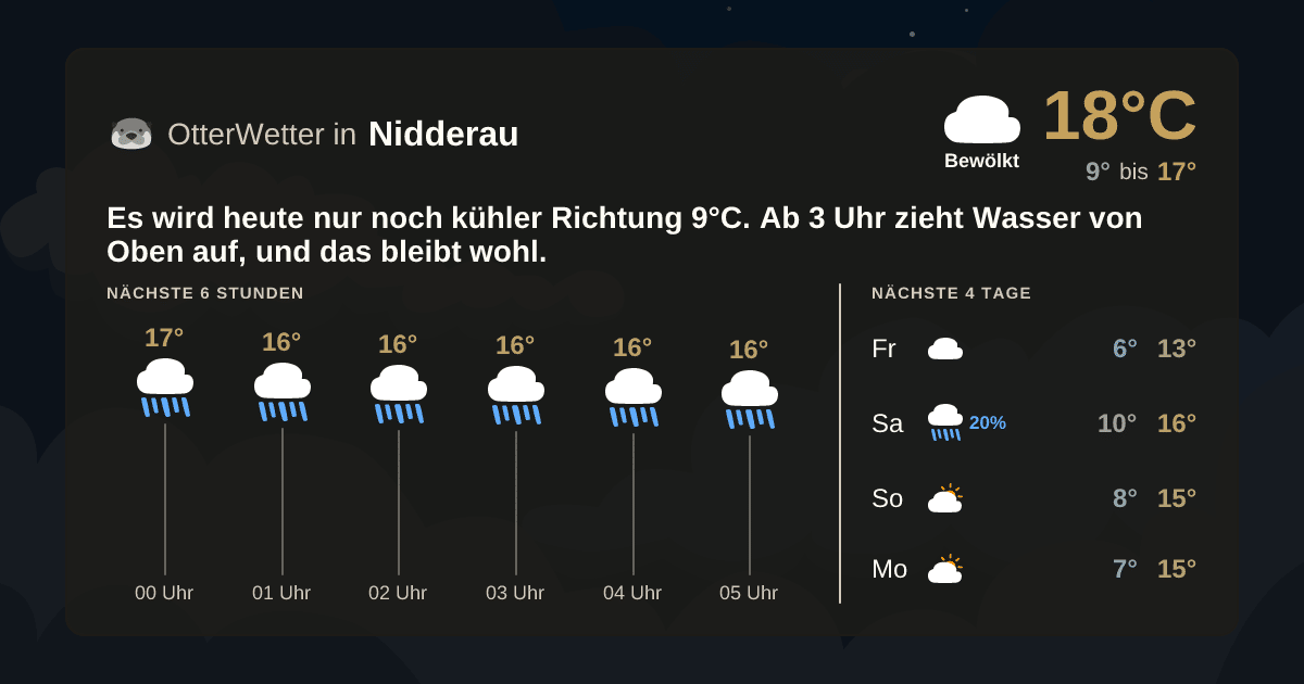 OtterWetter-Widget Nidderau