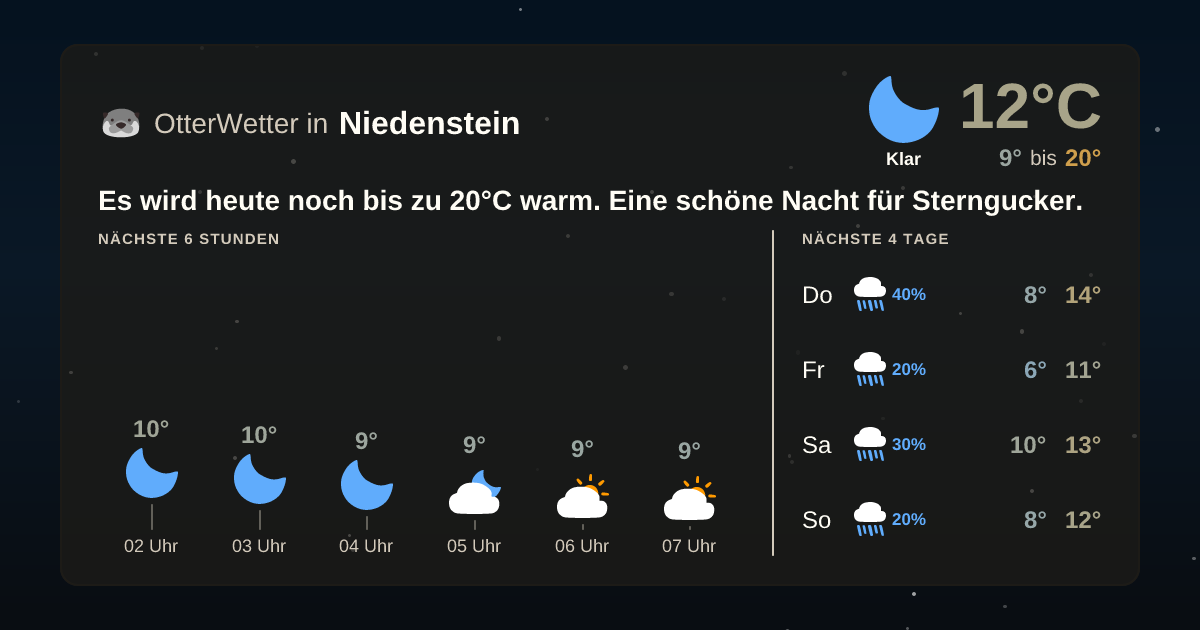 Widget-Vorschau für Niedenstein Wetter-Widget-Vorschau mit Vorhersagedaten für Niedenstein