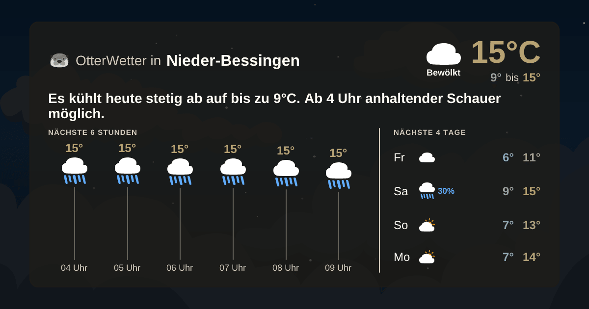 OtterWetter-Widget Nieder-Bessingen