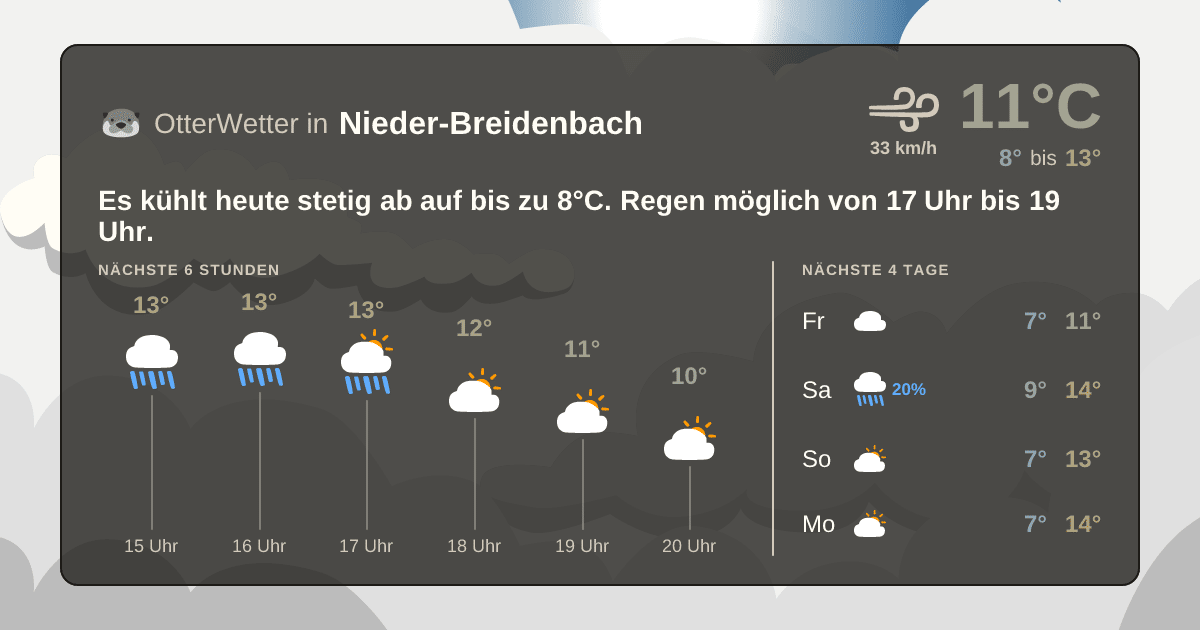 OtterWetter-Widget Nieder-Breidenbach