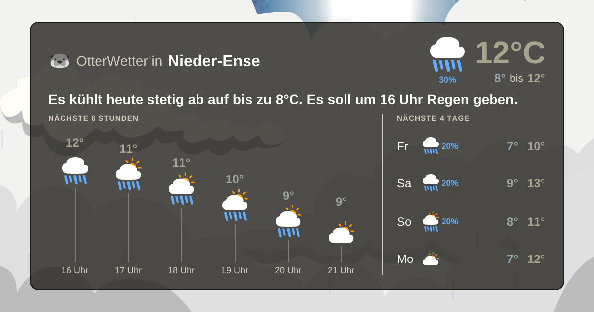 Widget-Vorschau für Nieder-Ense Wetter-Widget-Vorschau mit Vorhersagedaten für Nieder-Ense