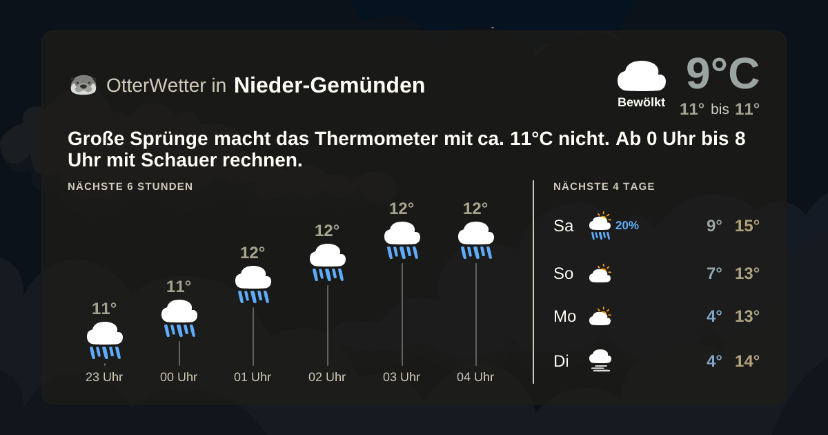 Widget-Vorschau für Nieder-Gemünden Wetter-Widget-Vorschau mit Vorhersagedaten für Nieder-Gemünden