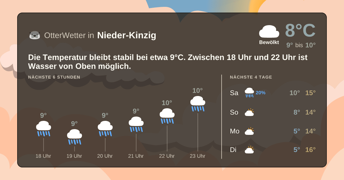 Wetter-Widget-Vorschau mit Vorhersagedaten für Nieder-Kinzig