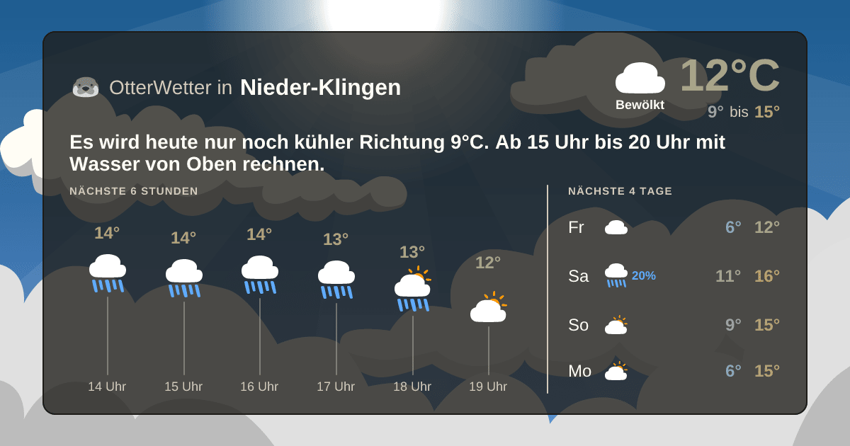 Widget-Vorschau für Nieder-Klingen Wetter-Widget-Vorschau mit Vorhersagedaten für Nieder-Klingen