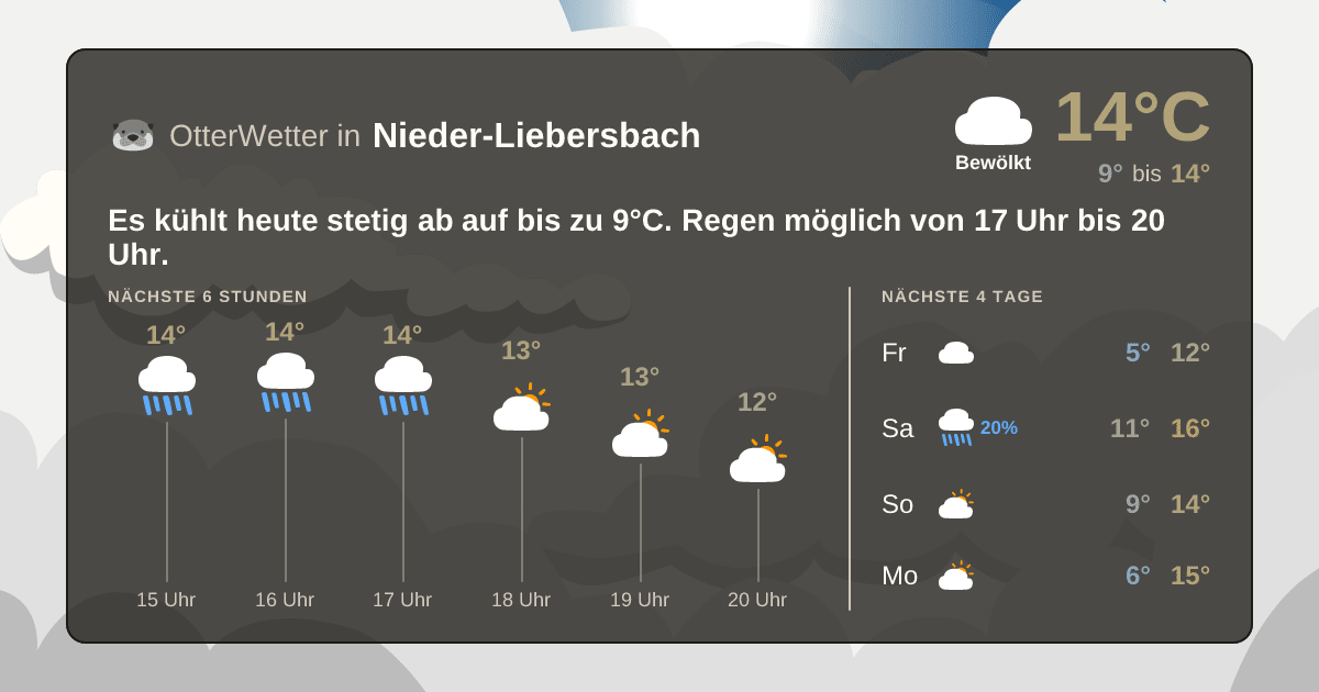OtterWetter-Widget Nieder-Liebersbach