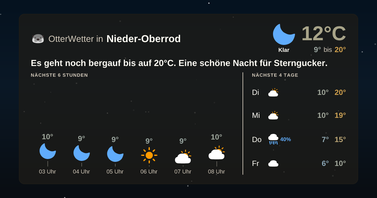 Wetter-Widget-Vorschau mit Vorhersagedaten für Nieder-Oberrod