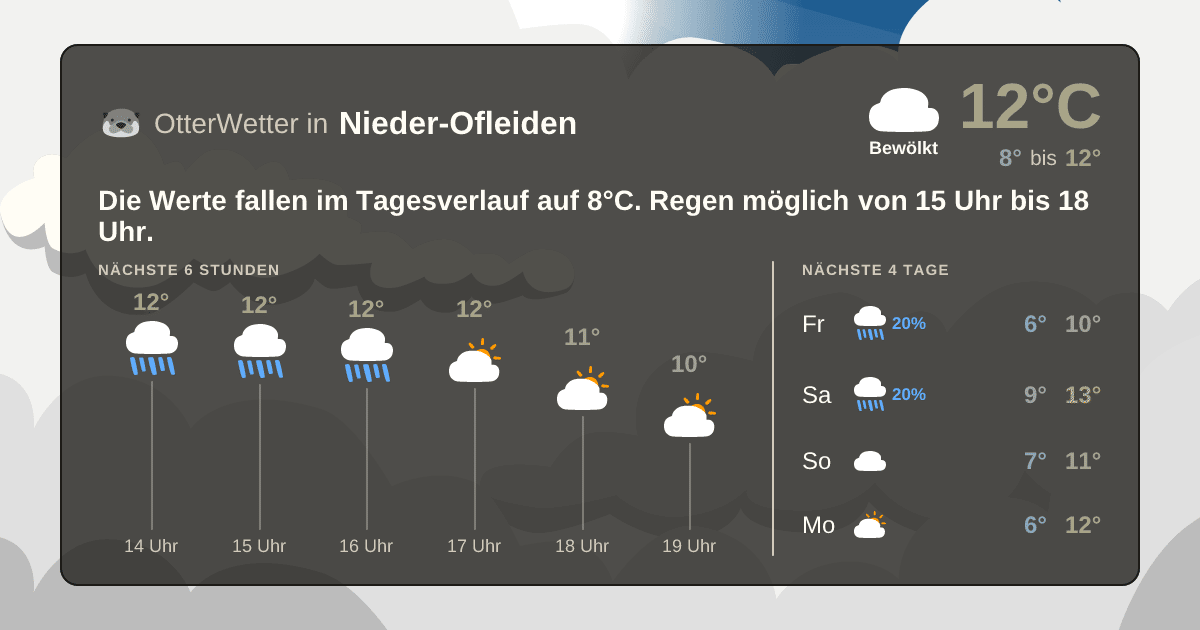 Widget-Vorschau für Nieder-Ofleiden Wetter-Widget-Vorschau mit Vorhersagedaten für Nieder-Ofleiden