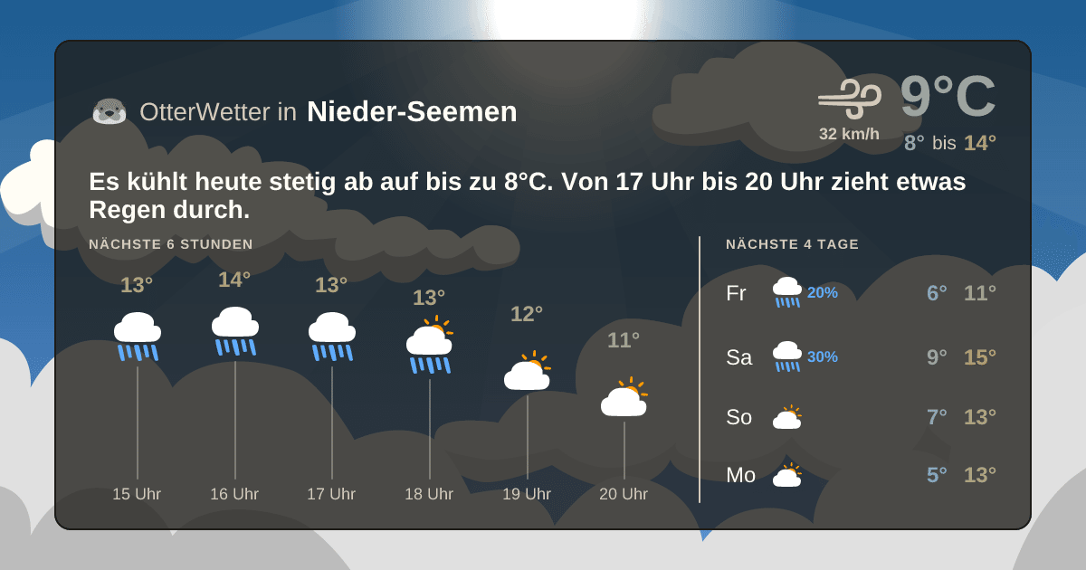 OtterWetter-Widget Nieder-Seemen