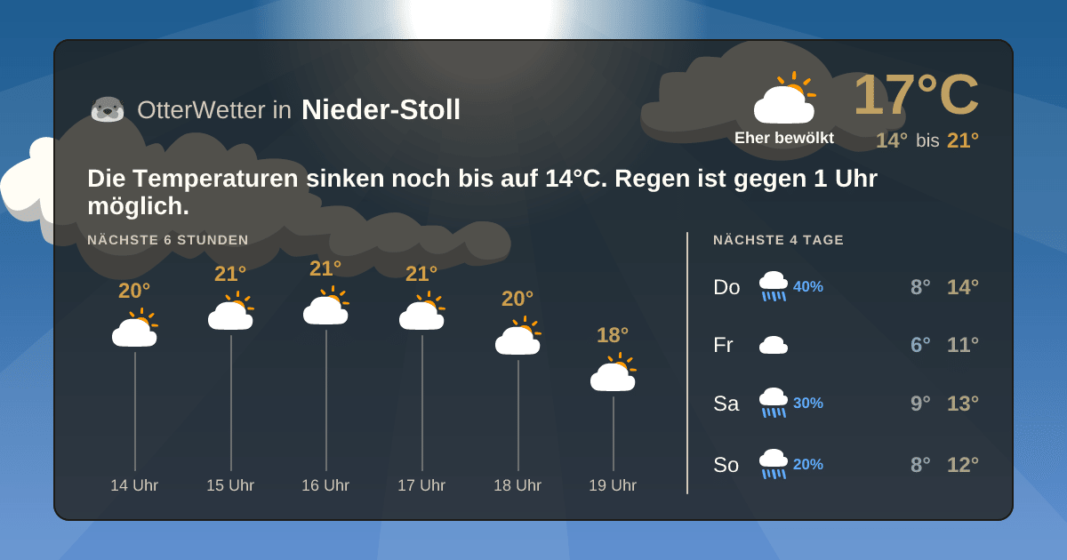 OtterWetter-Widget Nieder-Stoll