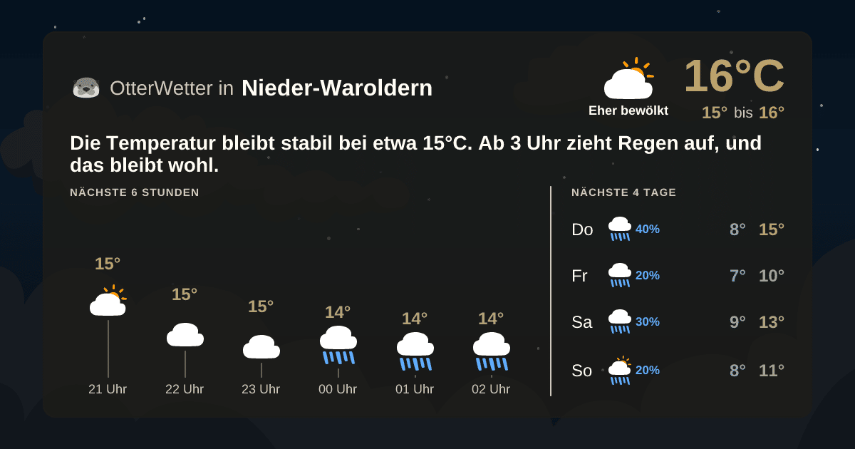 Wetter-Widget-Vorschau mit Vorhersagedaten für Nieder-Waroldern