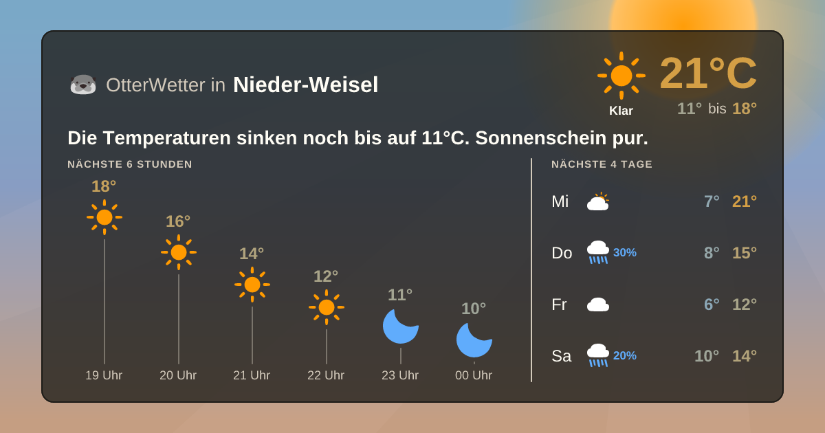 Widget-Vorschau für Nieder-Weisel Wetter-Widget-Vorschau mit Vorhersagedaten für Nieder-Weisel