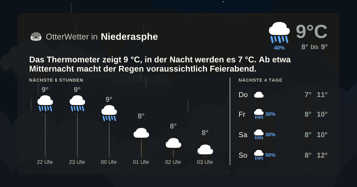 Widget-Vorschau für Niederasphe Wetter-Widget-Vorschau mit Vorhersagedaten für Niederasphe
